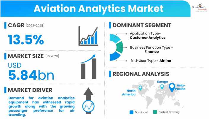 Aviation-Analytics-Market-Dynamics